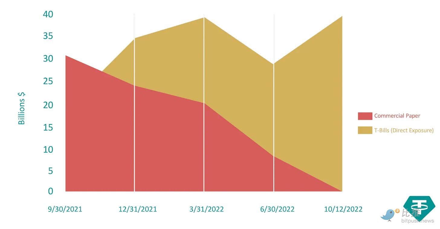 Tether: 10 milliard dollarlik