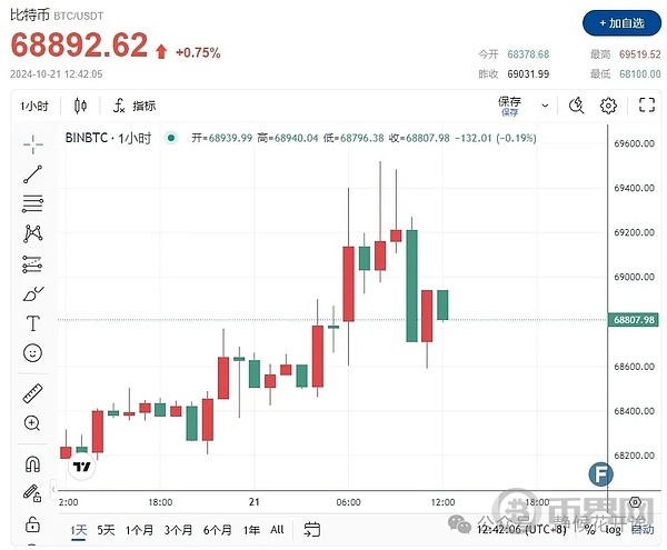 特朗普突发表态“胜选将大幅降息” 马斯克一举掀起比特币巨震 image 0