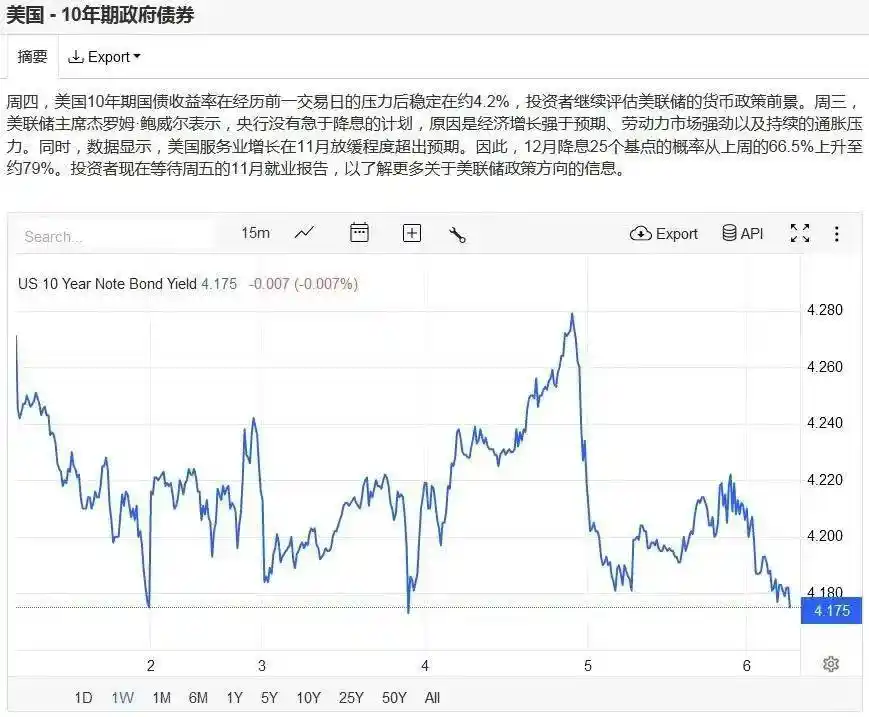 加密经济三重奏终乐章：利率 image 0