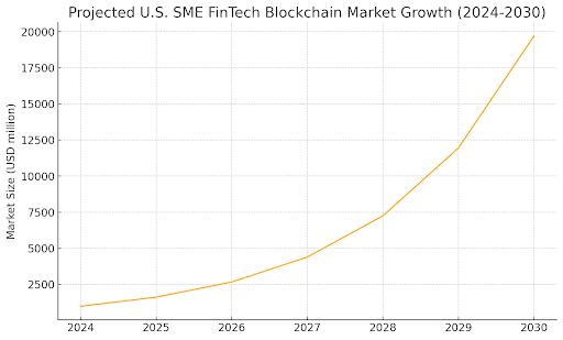 Aufbau einer Community für KMU und Krypto-Investoren image 4