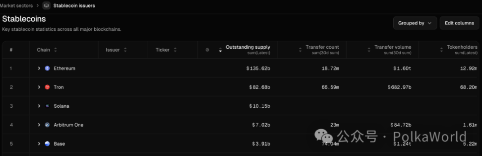 Các nhà phát hành stablecoin đang dần trở nên “ngân hàng hóa”, Polkadot lên kế hoạch ra mắt stablecoin Web3 thực sự! image 3