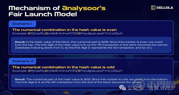解读Cellula:致敬POW挖矿的游戏化资产发行协议 image 10