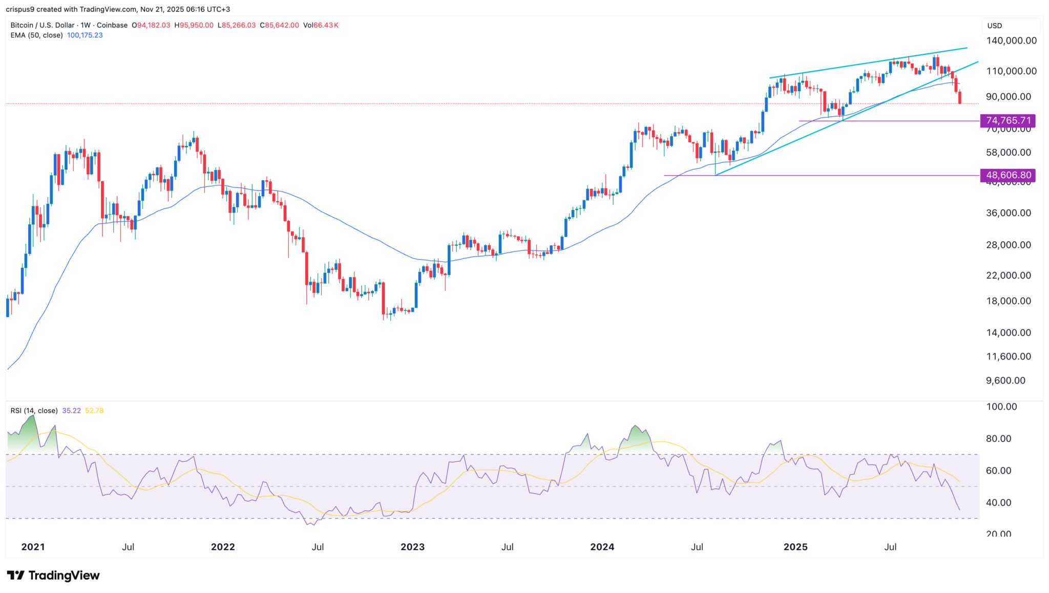 Bitcoin Kursvorhersage: Peter Brandt plädiert für 200.000 Dollar image 1