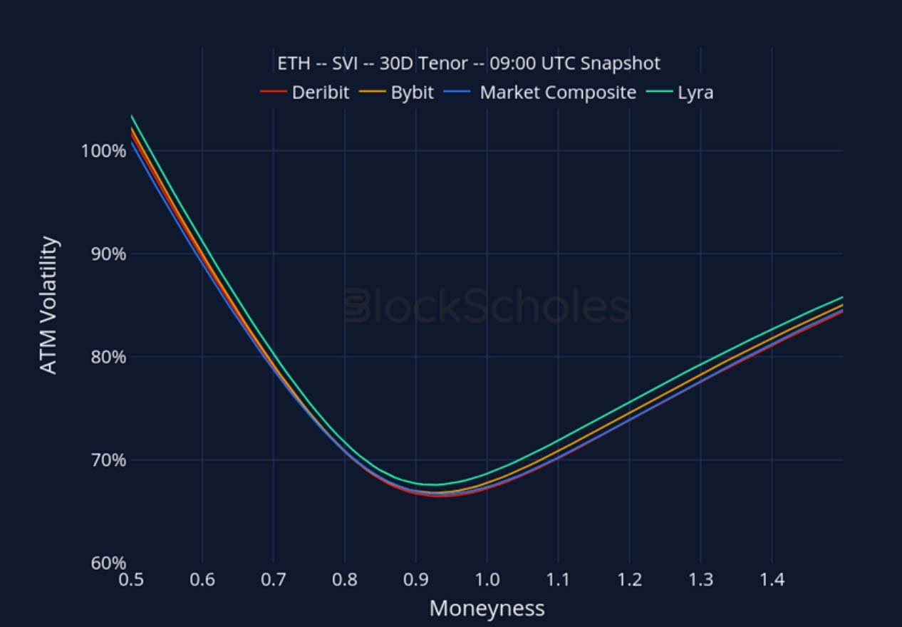 Crypto Derivatives: Analytics Report – Week 49 image 25
