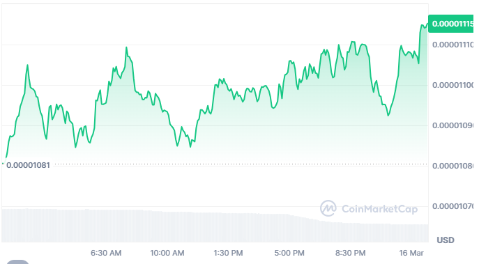 Top Memecoins to Watch for Potential 50X Growth in 2025