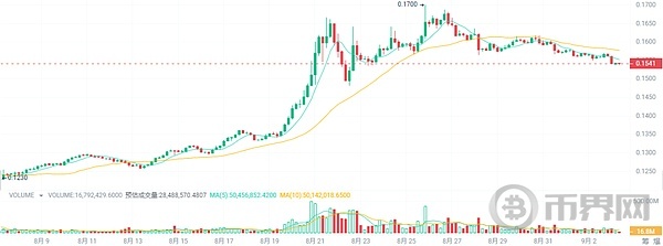 比特币调整要结束了埋伏5种加密货币大牛市飙升100倍 image 2