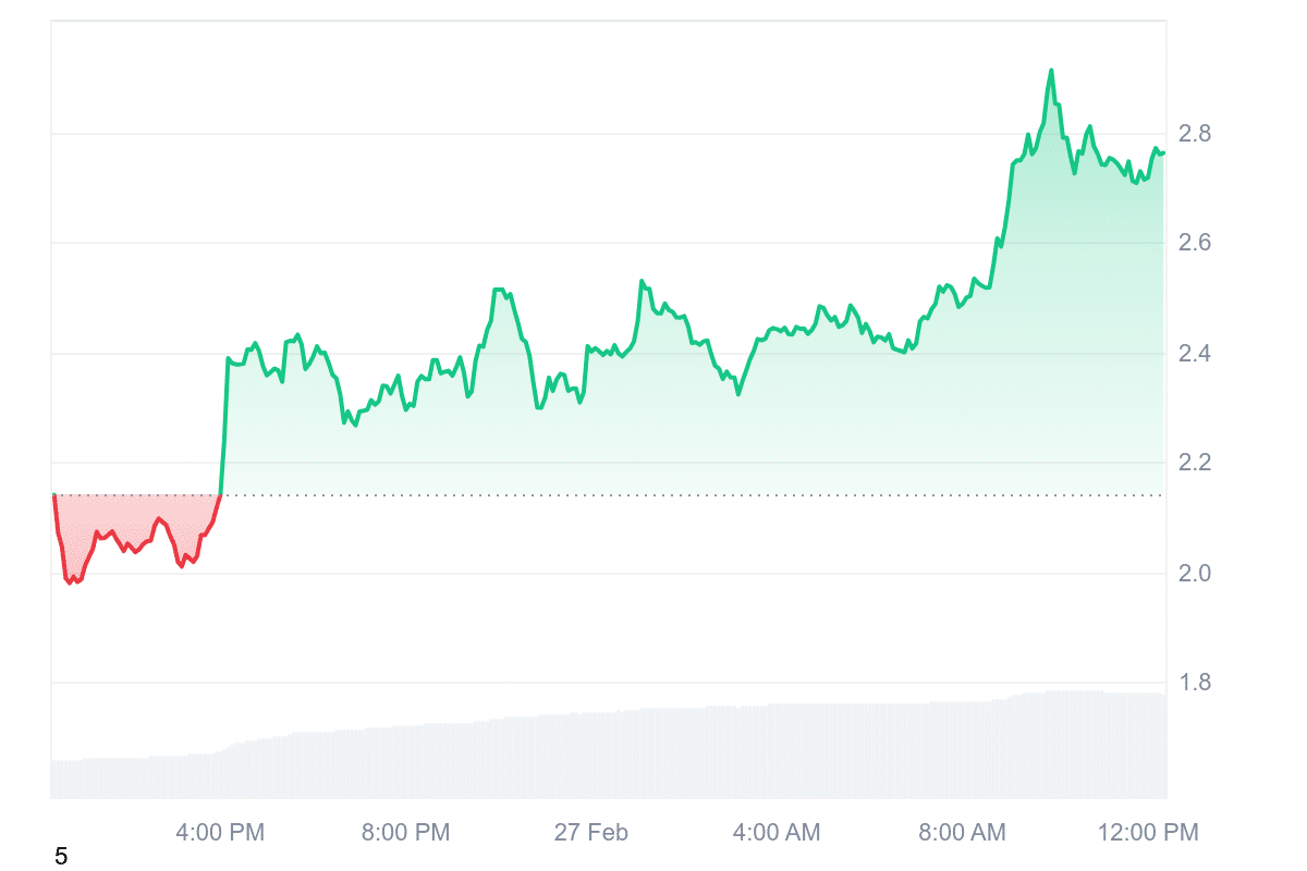 Bitcoin: Anleger panisch wie nie zuvor – platzt die Krypto-Blase jetzt endgültig? image 5