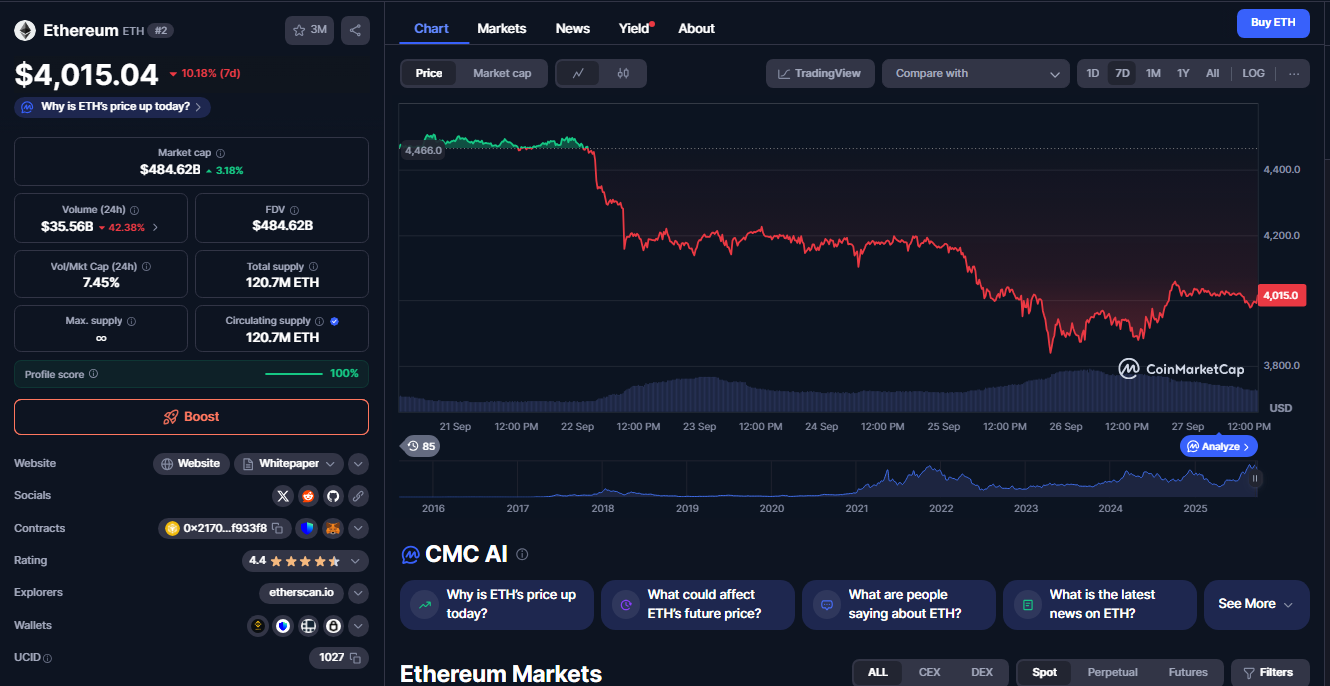 Ethereum’s $10K Forecast Meets Skepticism, Analysts Favor Lyno AI Presale image 0