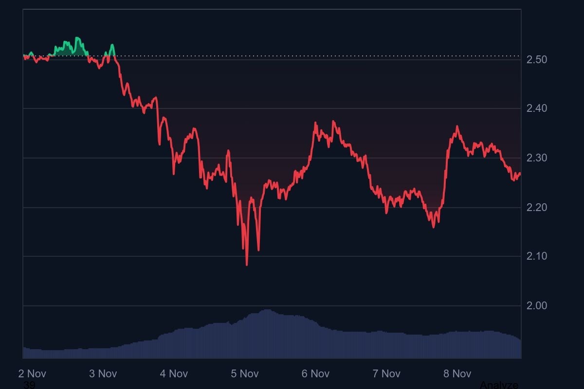 Ripple Effect: Will XRP Price Decouple From Bitcoin? image 0