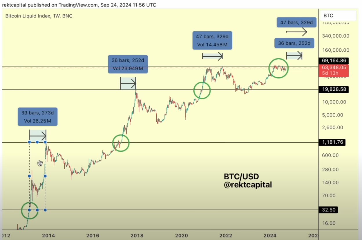 Bitcoin in Final Few Days Before Transitioning Into Parabolic Phase, Says Trader – Here’s His Outlook image 1