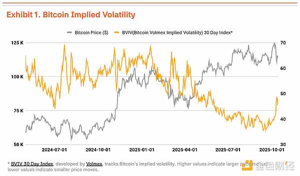 タイガーリサーチ：ビットコインの評価額は2025年第4四半期に20万ドルに達する image 0
