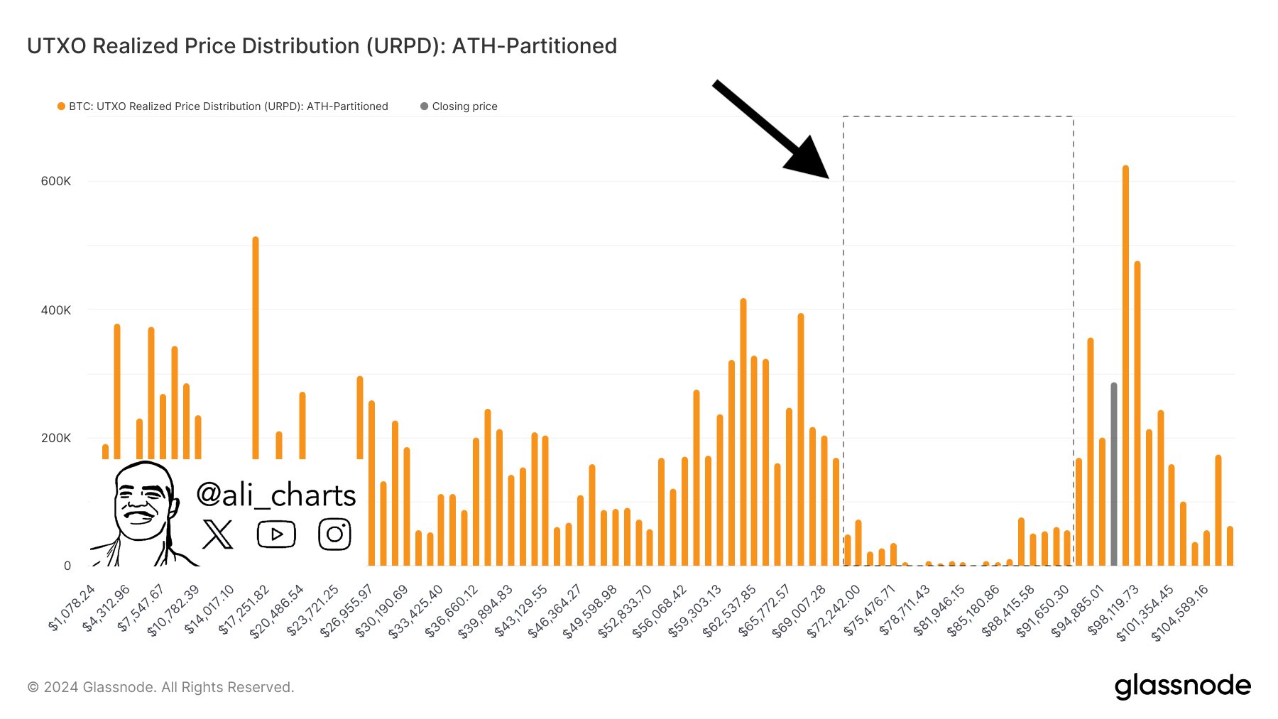 Crypto Analyst Says Bitcoin Plunge Below Critical Support Level Could Spell Trouble – Here’s His Target image 0