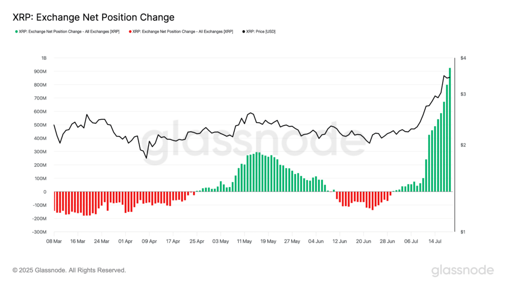 XRP Prognose: Technische Analyse offenbart – Ripple-Kursziel bei über 20 US-Dollar image 1