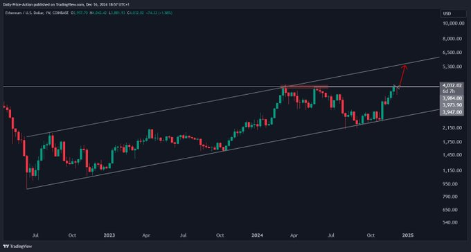 イーサリアムのクジラウォレットが過去最高に達し、ETHの57.35%を保有 image 1