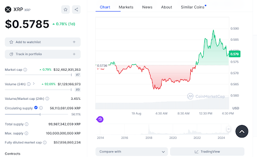 Harga XRP Meningkat: Apa yang Mendorong Momentum Ini? image 3