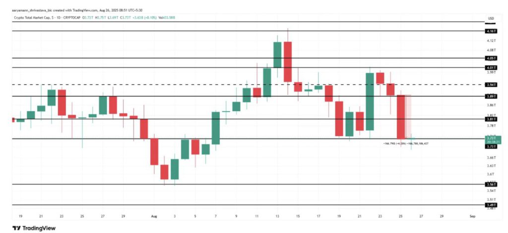 Market Berdarah, Kenapa Crypto Crash Hari ini (26/8/25)? image 0