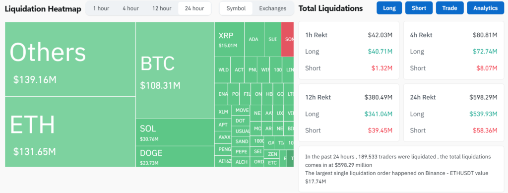 Bitcoin Terjun ke US$96.000 Imbas Kondisi Makroekonomi AS image 1