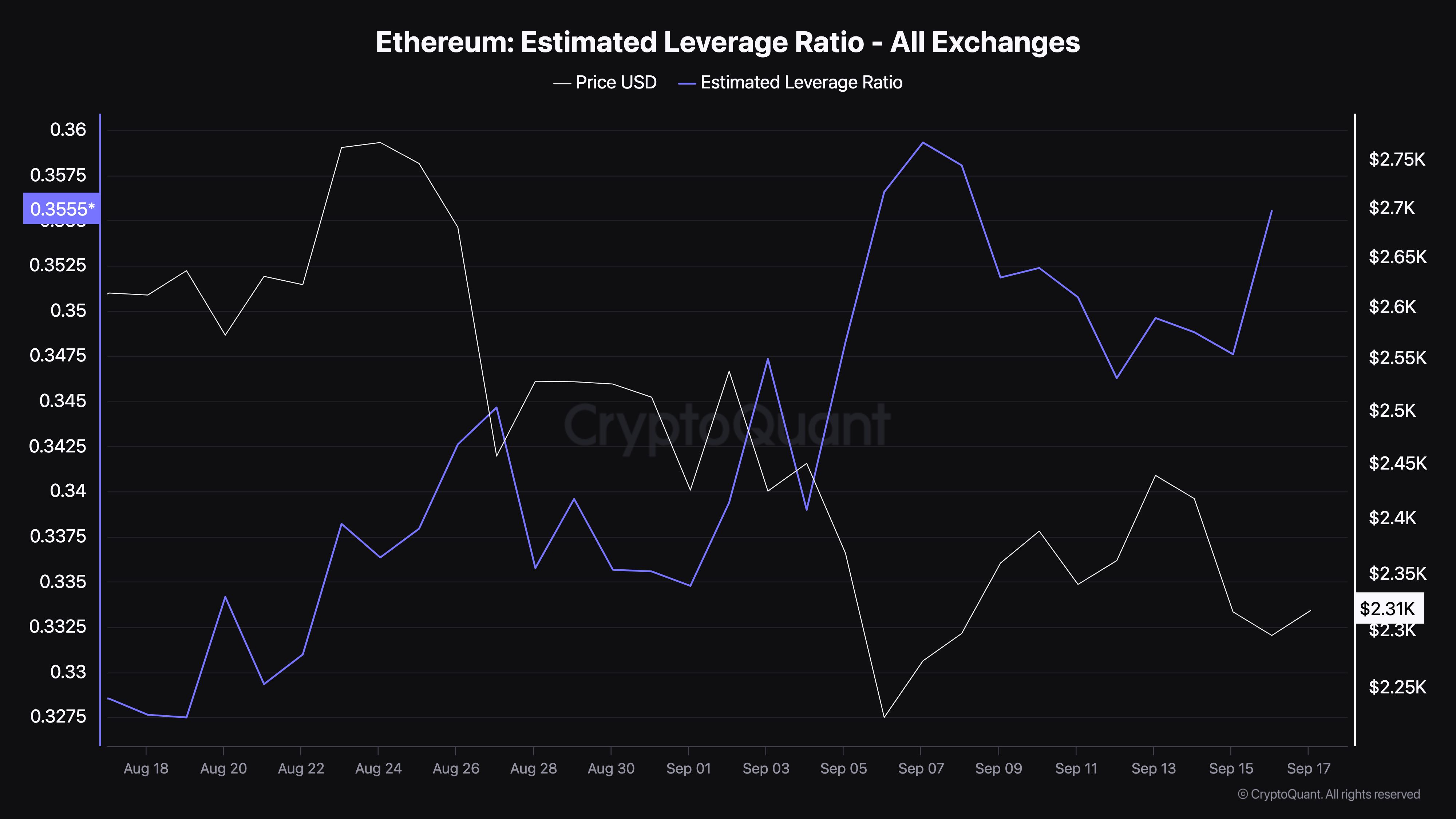 Ethereum (ETH): почему отметка $2 800 выглядит достижимой image 0