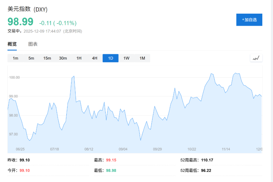 Globalna dywergencja banków centralnych w 2026 roku: strefa euro oraz Australia i Kanada mogą przejść do podwyżek stóp, podczas gdy Fed pozostanie w mniejszości obniżających stopy? image 0