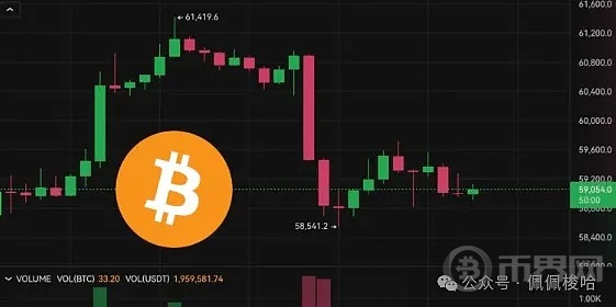 比特币插针58500 Mt. Gox再转出1.2万枚BTC、美股收黑静待Fed会议纪录 image 0