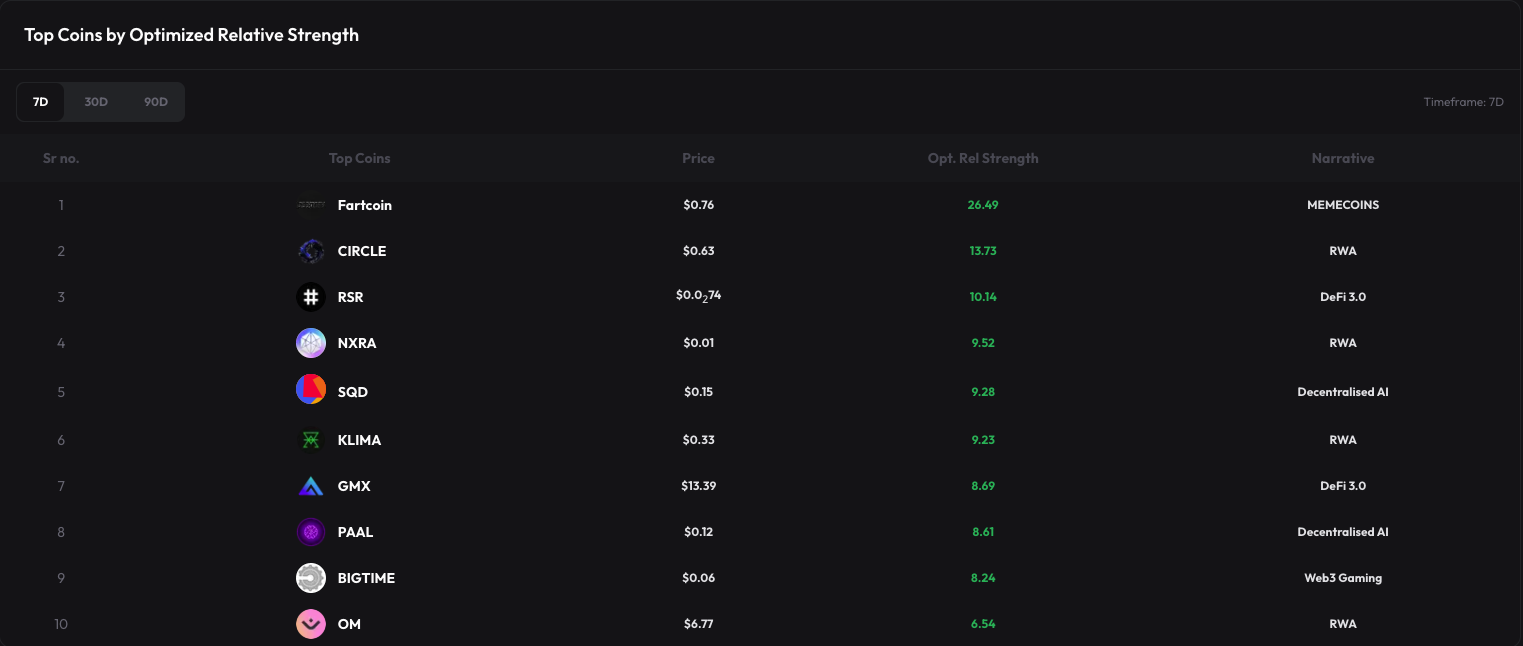 Altcoin Season: How Retail Investors Can Find Altcoin Winners After Market Recovery image 1