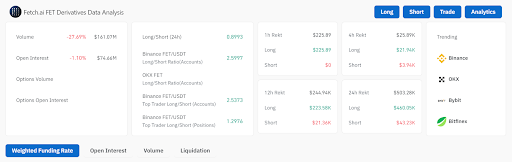 FTT, WLD, ENA, RNDR, FET: 5 Cryptos Showing Notable Market Movements image 9