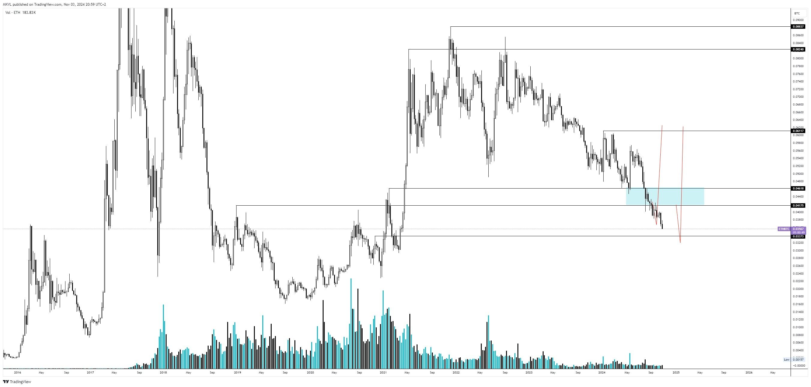 В Cryptology.Key рассказали о дальнейшем движении цен биткоина и Ethereum image 6