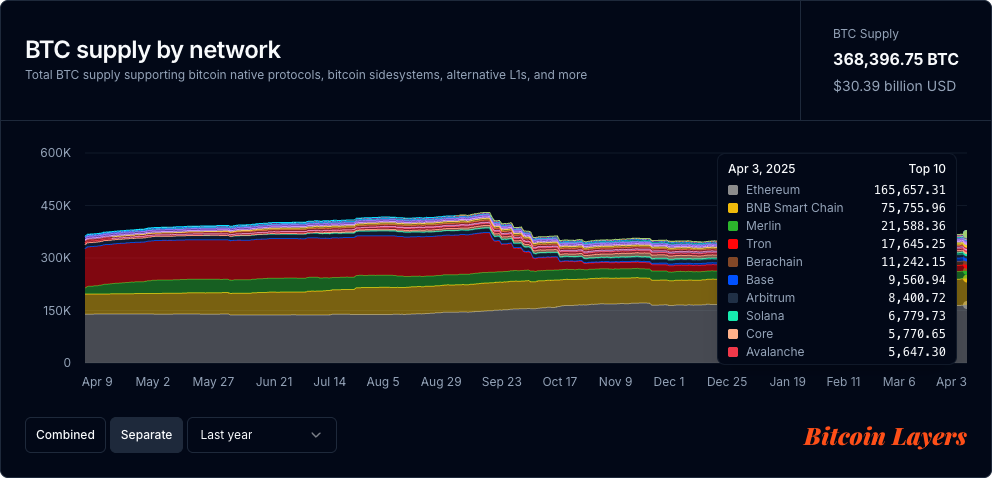 Bankless:Can Bitcoin Thrive Onchain? image 0