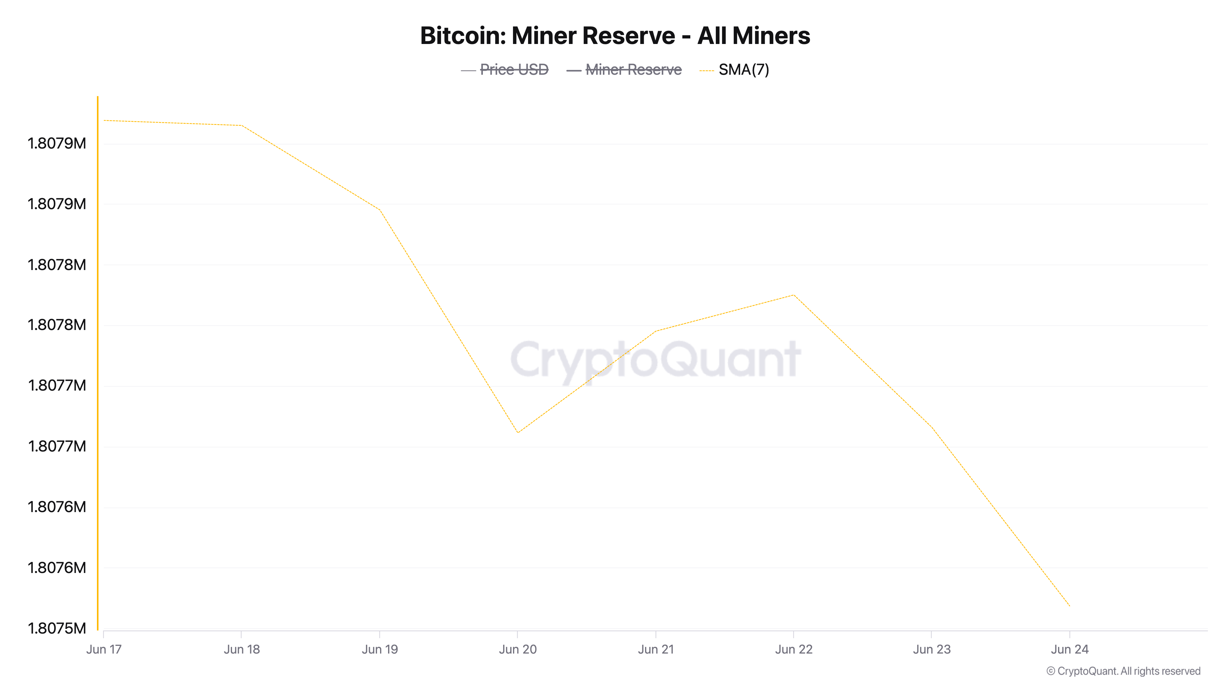 Bitcoin Miners Are Quietly Exiting: What It Signals for BTC’s Next Move image 0