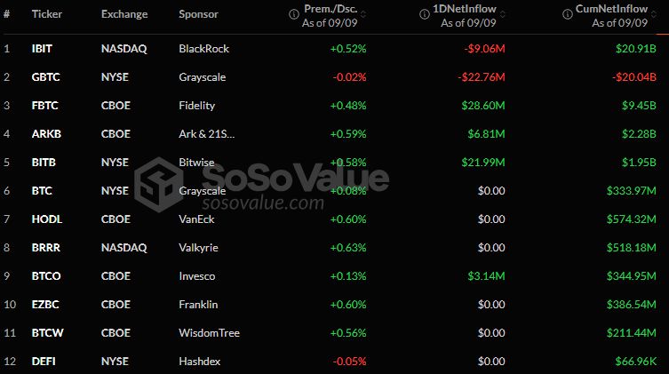 Bitcoin ETFs endlich wieder mit Zuflüssen, Ethereum ETFs mit leichten Abflüssen image 0