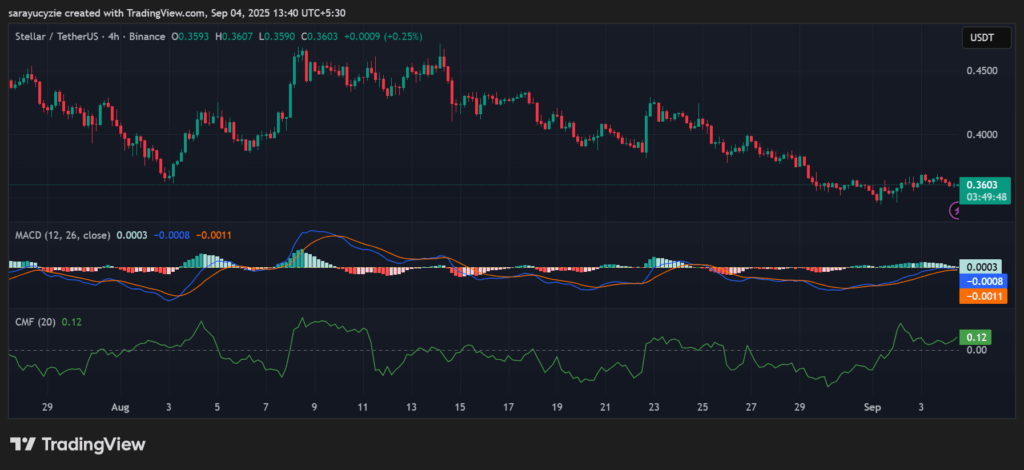 Green Flash or Red Fade: Will Stellar (XLM) Bulls Light It Up or Will Bears Drag It Down? image 0