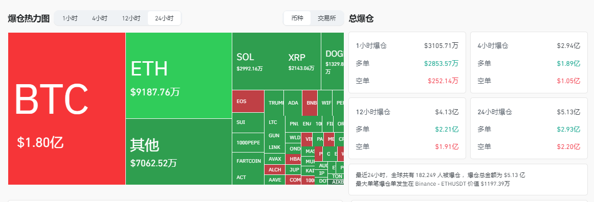 特朗普「对等关税」核弹引爆，纳斯达克期货闪崩5%，比特币暴跌至82000美金 image 6
