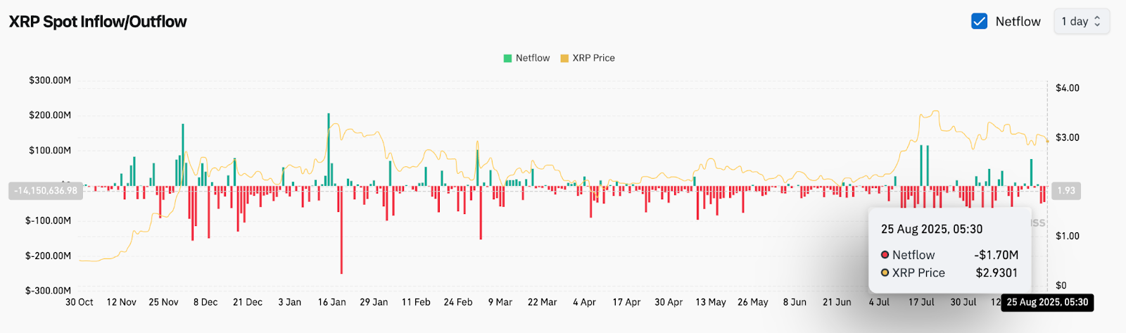 Predicción del precio de XRP (XRP) para el 26 de agosto image 3