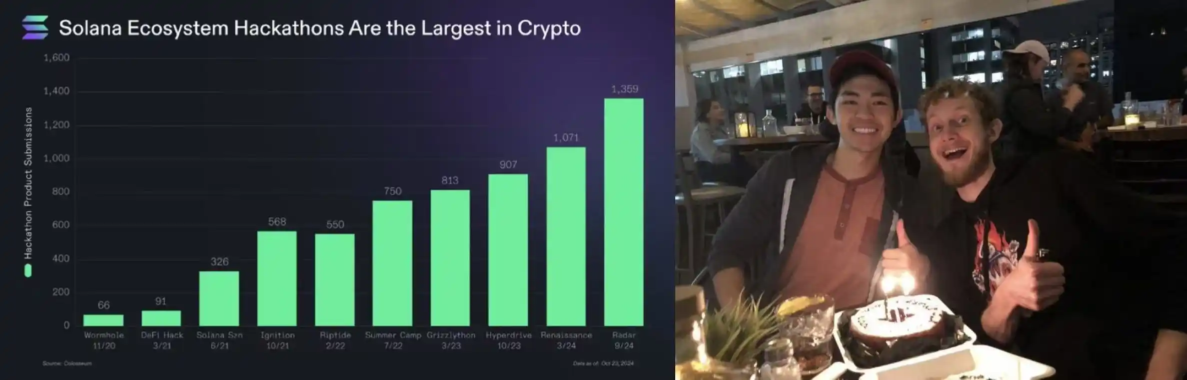 Solana基金会营销备忘录：F.A.T.原则的核心解读与落地执行 image 3