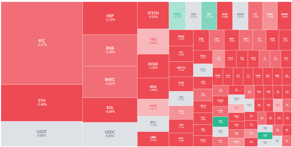 比特币失守十万，熊市真的来了？ image 0