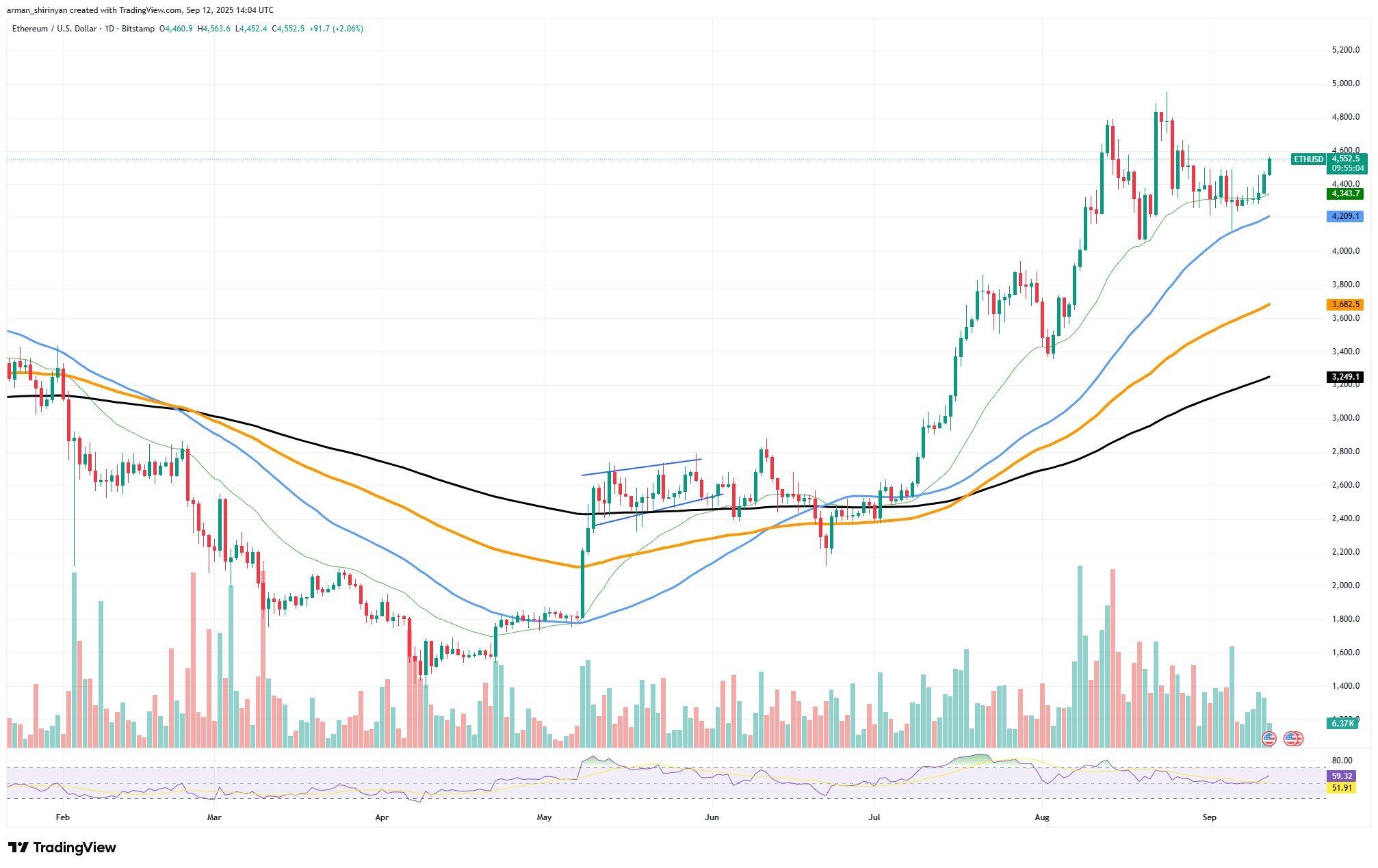 Ethereum(ETH)が2026年に25,000ドルへ:その実現が可能な主な理由 image 1