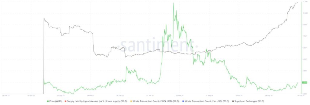 5 Altcoin yang Wajib Dijual pada Oktober 2024, Waspada Penurunan Harga! image 3