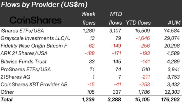 加密史上最强做多结构已现：战争缓和、降息临近、ETF 资金暴力进场，牛市即将全面爆发！ image 3