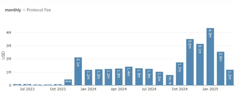 Gold Panning in the Sandbox: Finding Long-Term Investment Opportunities Across Bull and Bear Markets (Part 2) image 2
