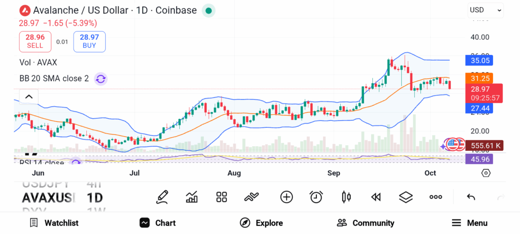 3 Promising Altcoins Set to Surge as Altcoin Season Nears image 5