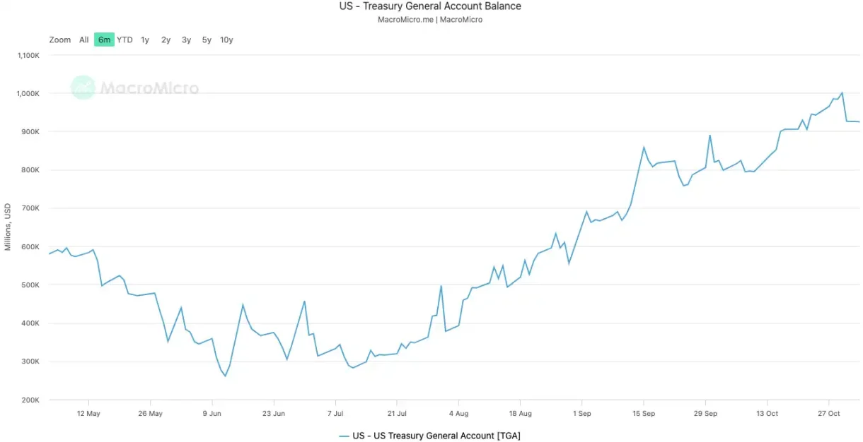 Paralisação política, mercado em greve? O colapso do Bitcoin por trás dos bastidores image 1