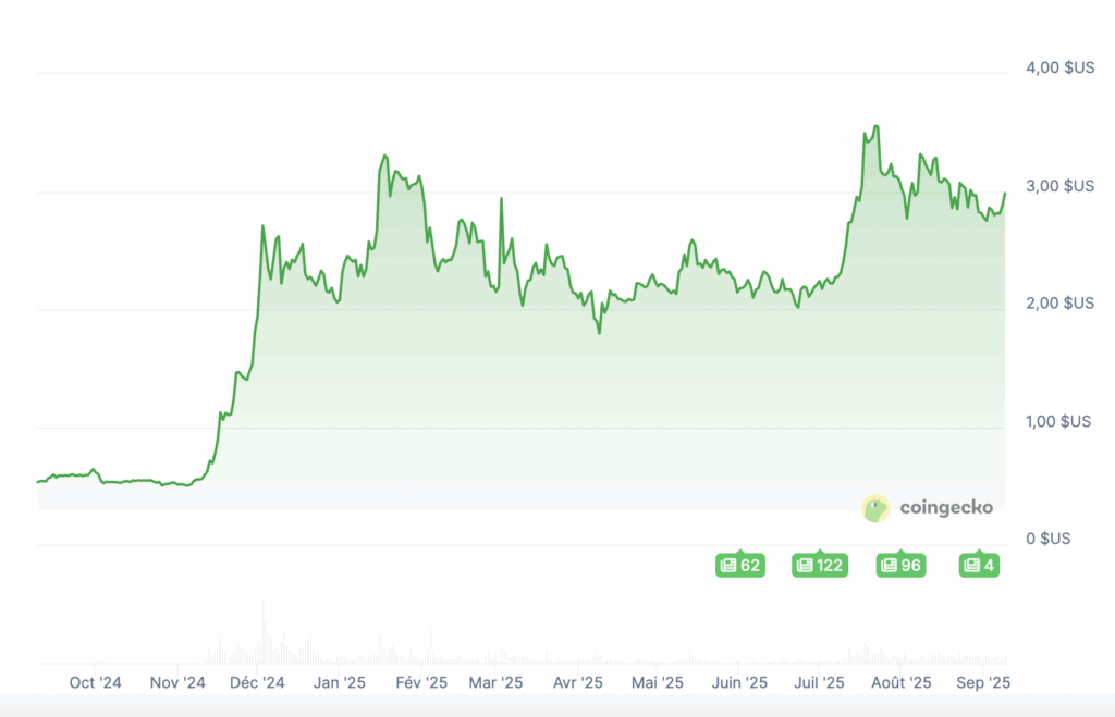 Le Nasdaq relance le bull run: XRP a 10 dollars ? image 3
