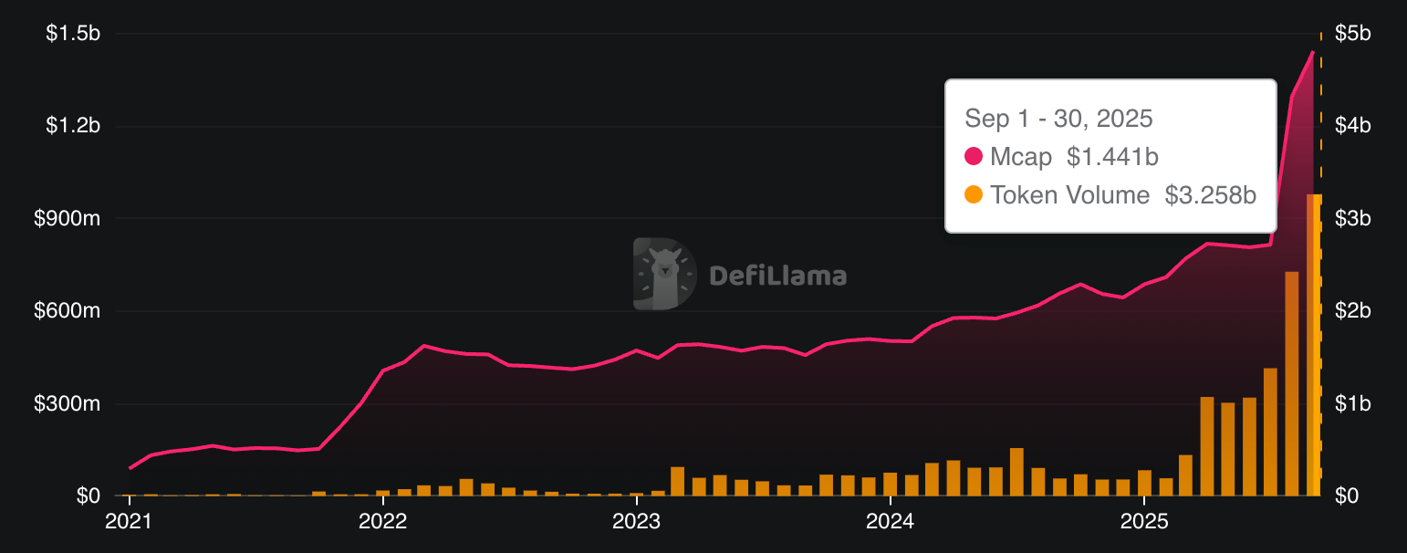 Tokenized Gold Market Nears $3B as Bullion Blasts to Fresh Record Highs