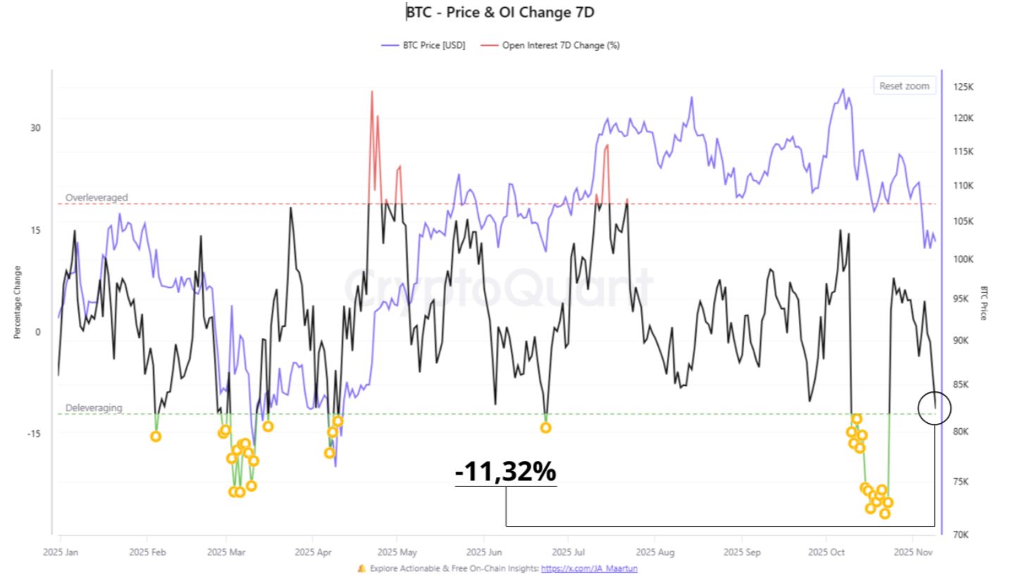 Il prezzo di Bitcoin colma il gap CME, ma una