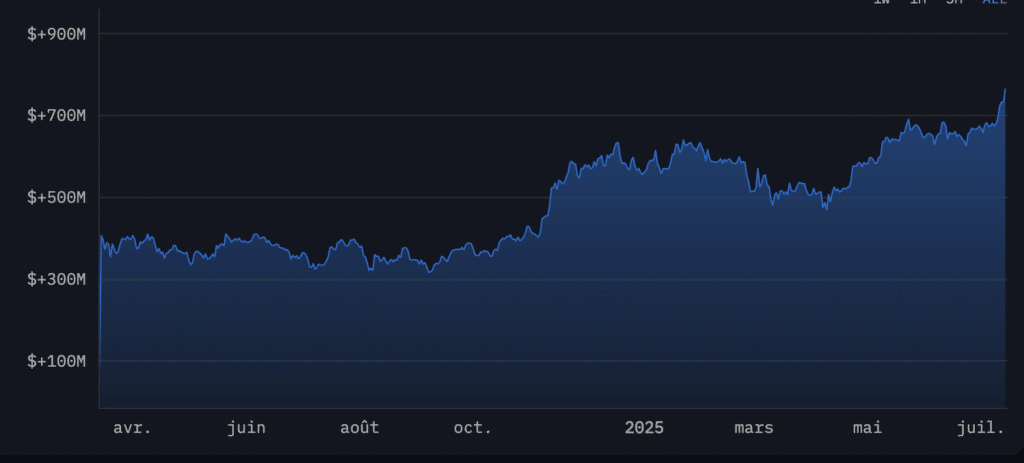 Le Salvador proche du milliard de dollars en Bitcoin image 4