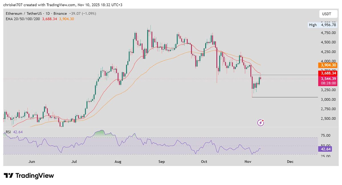 Ethereum Price Outlook: Could Earth Version 2 Tokens Ride the Wave? image 3
