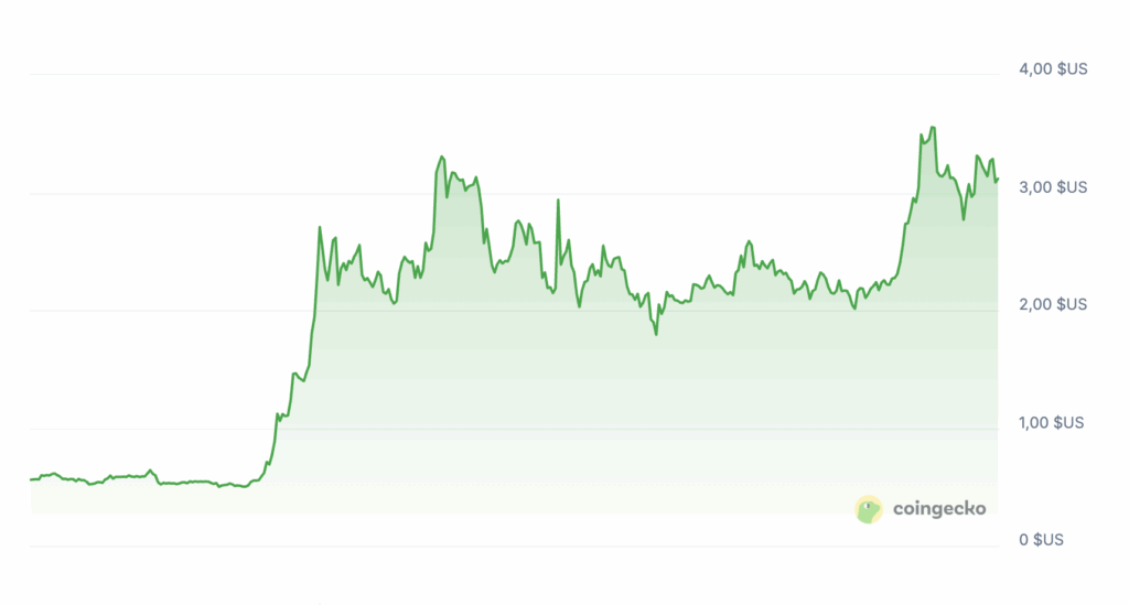 Altcoin season: les 4 cryptomonnaies à acheter avant septembre image 8