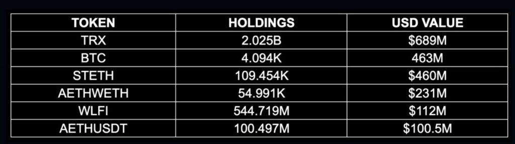 Crypto Millionare 2025 Listicle: Daftar 5 Orang Pemilik Crypto Terbesar! image 1