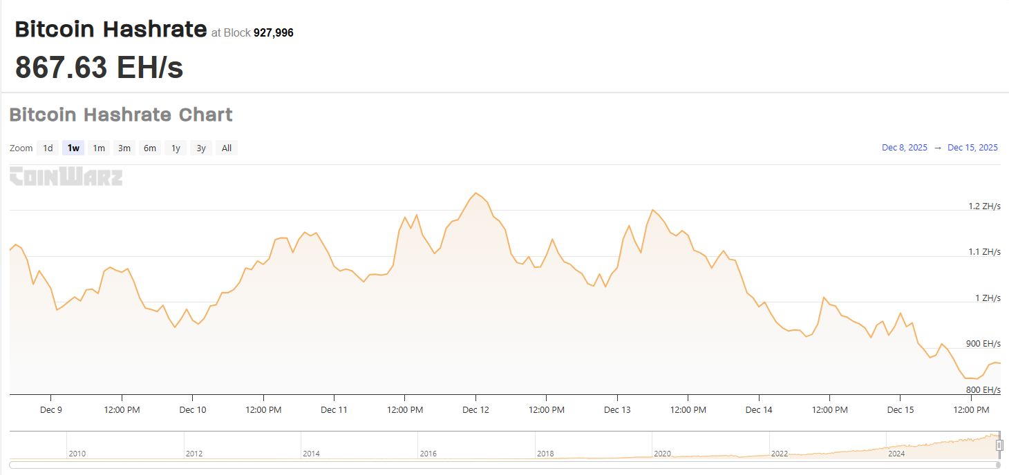 Bitcoin-Miner in Xinjiang, China, haben einen erheblichen Teil ihrer Hash-Leistung abgeschaltet.