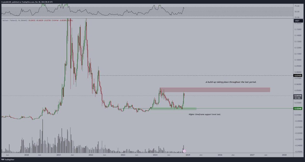 Analyst Michaël van de Poppe Says One Top-50 Altcoin Primed To Rally 70%, Outlines Path Forward for Bitcoin image 2
